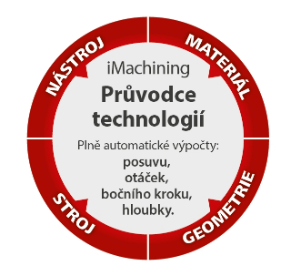 Průvodce technologií iMachiningu | SolidCAM iMachining