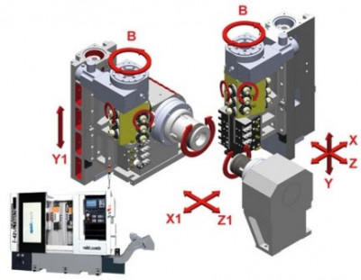 Plná simulace a kontrola kolizí | SolidCAM CNC stroje SWISS type