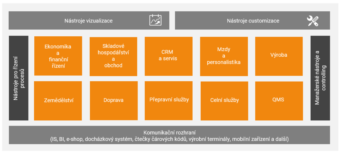 HELIOS iNuvio - ERP systém pro středně velké společnosti | IS HELIOS
