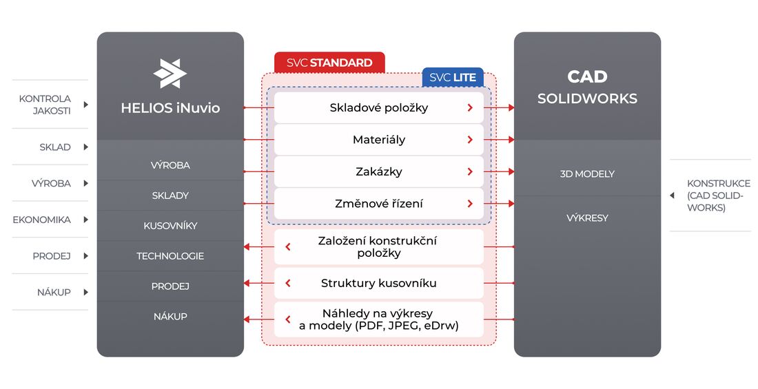 SolidVision Connector | SolidVision Connector