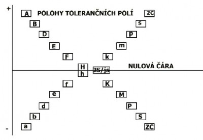 TolAnalyst | SOLIDWORKS Professional