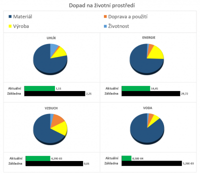 Sustainability | SOLIDWORKS Premium