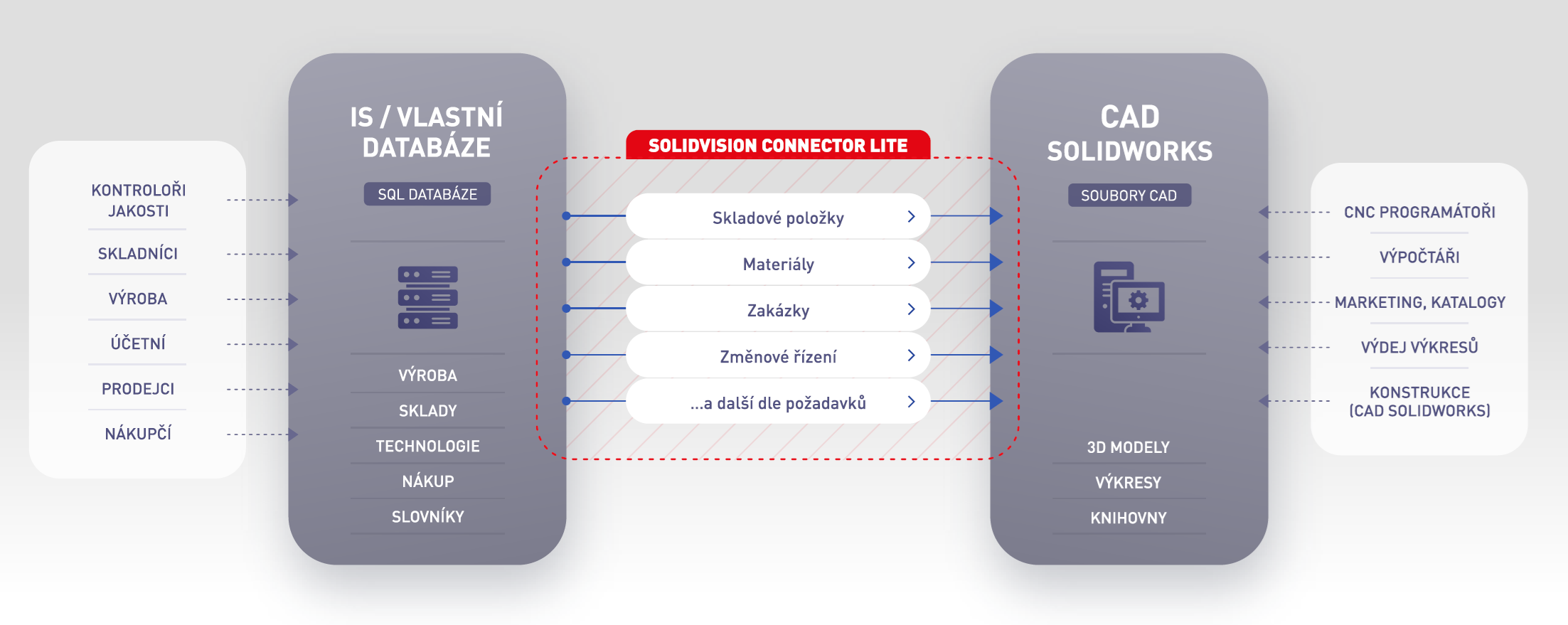 GFX | helios | Schema_SVC_Lite.png