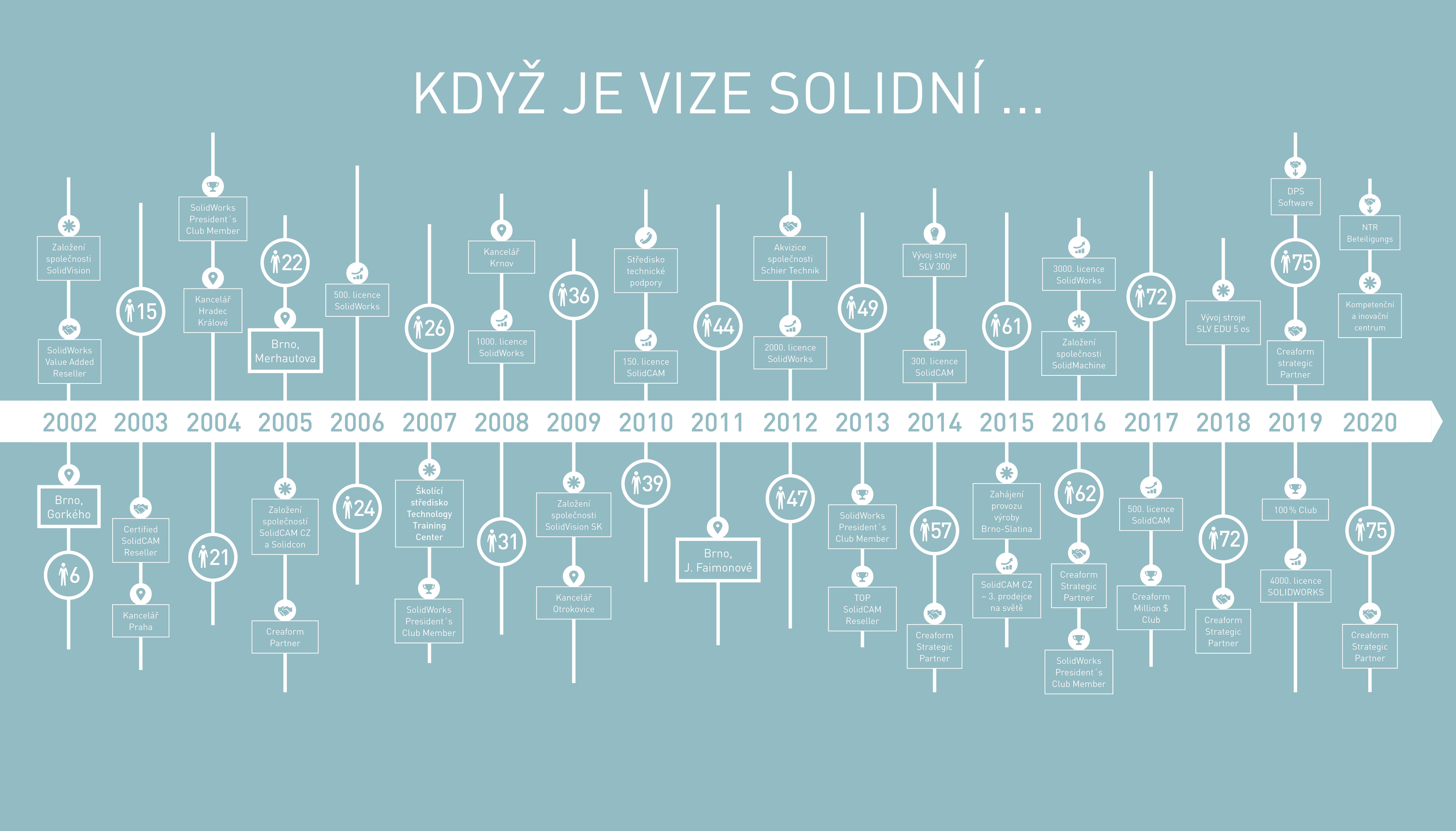 SolidVision
